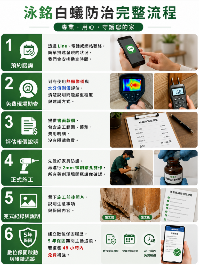 台中除白蟻推薦|別等裝潢被啃光!2026最新費用、流程、注意事項一次看 5 泳銘白蟻防治完整流程