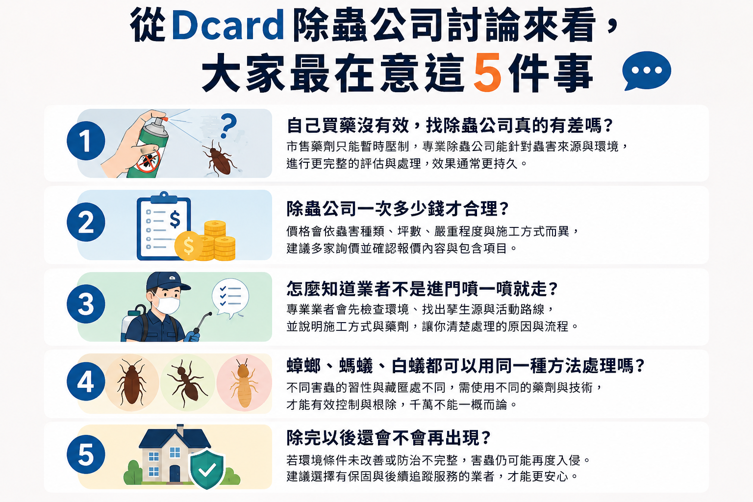 除蟲公司Dcard推薦哪間?網友經驗、費用與挑選重點一次整理 1 從Dcard除蟲公司討論來看,大家最在意這5件事