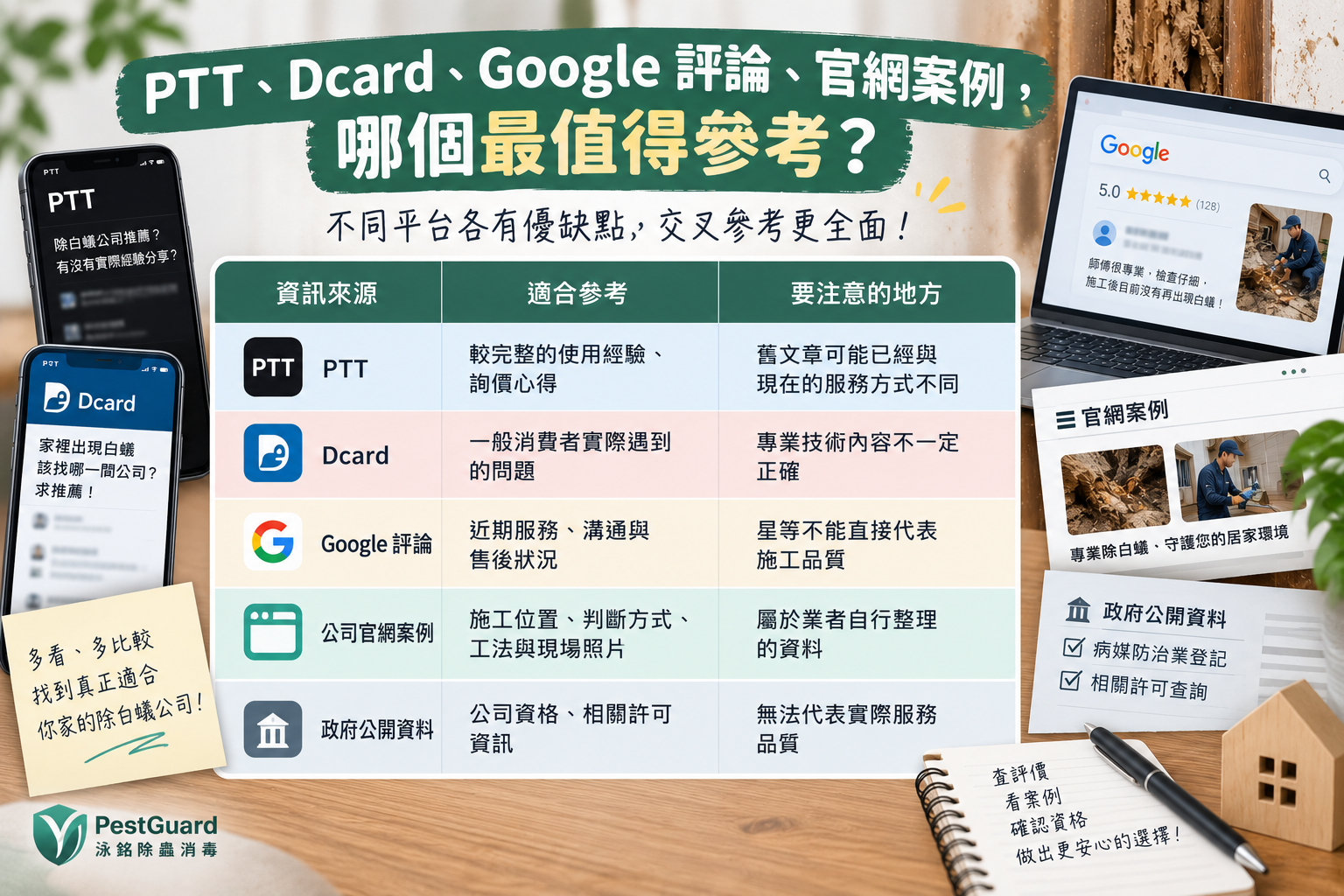 Ptt、Dcard、Google 評論、官網案例，哪個最值得參考？