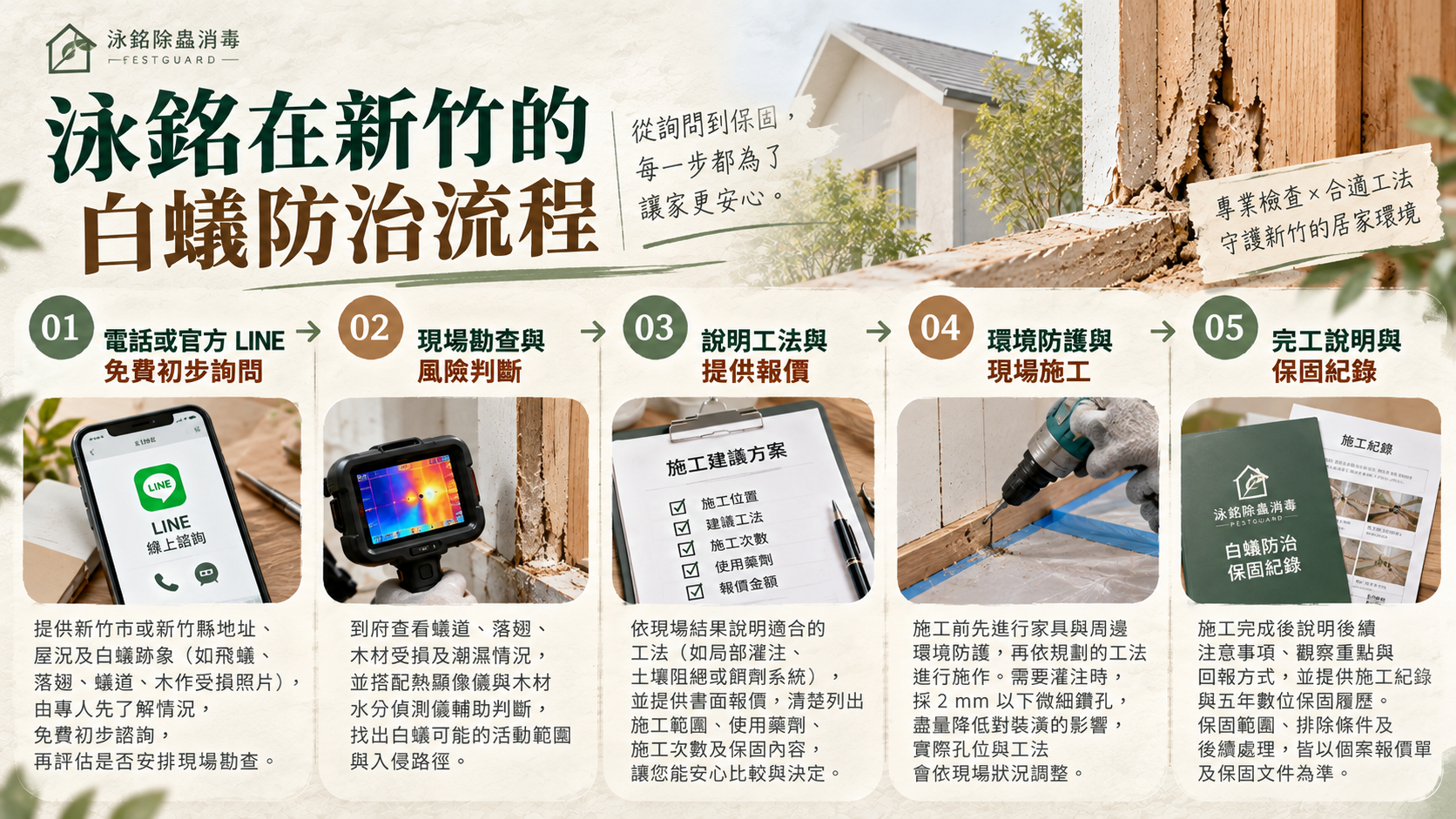泳銘在新竹的白蟻防治流程